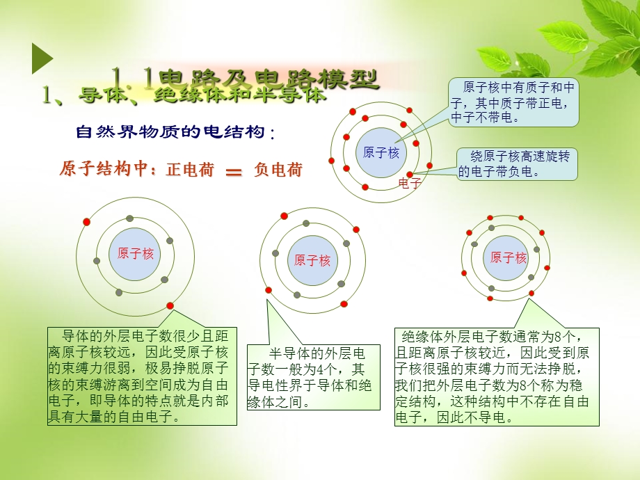 初级电工培训资料-经典PPT.ppt_第2页