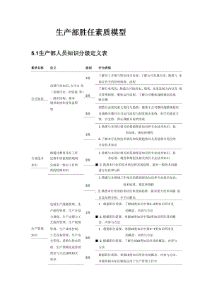 制造型企业人员胜任素质.docx