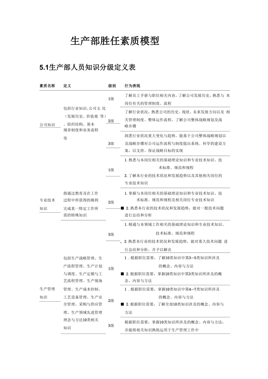 制造型企业人员胜任素质.docx_第1页