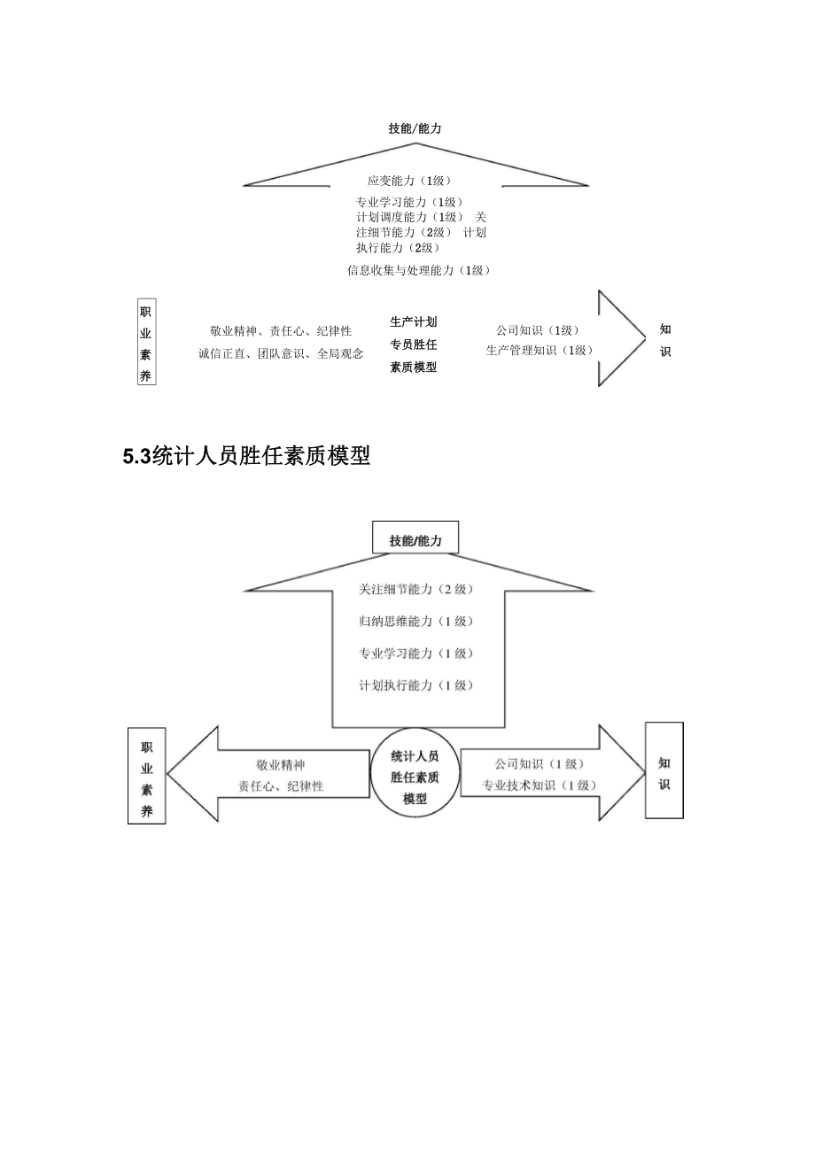 制造型企业人员胜任素质.docx_第3页