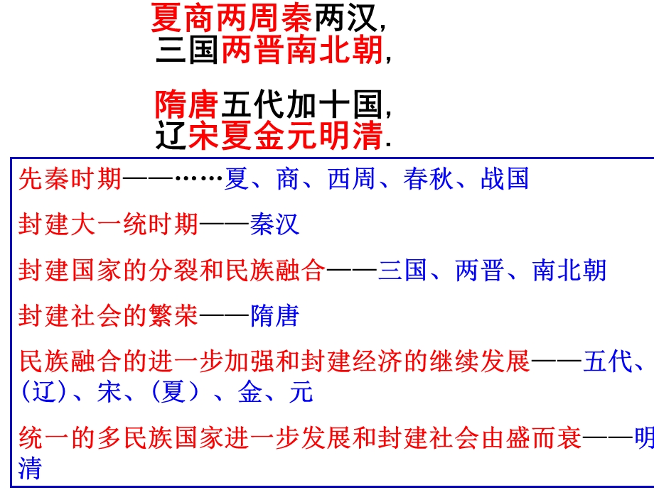 初中历史阶段特征.ppt_第3页