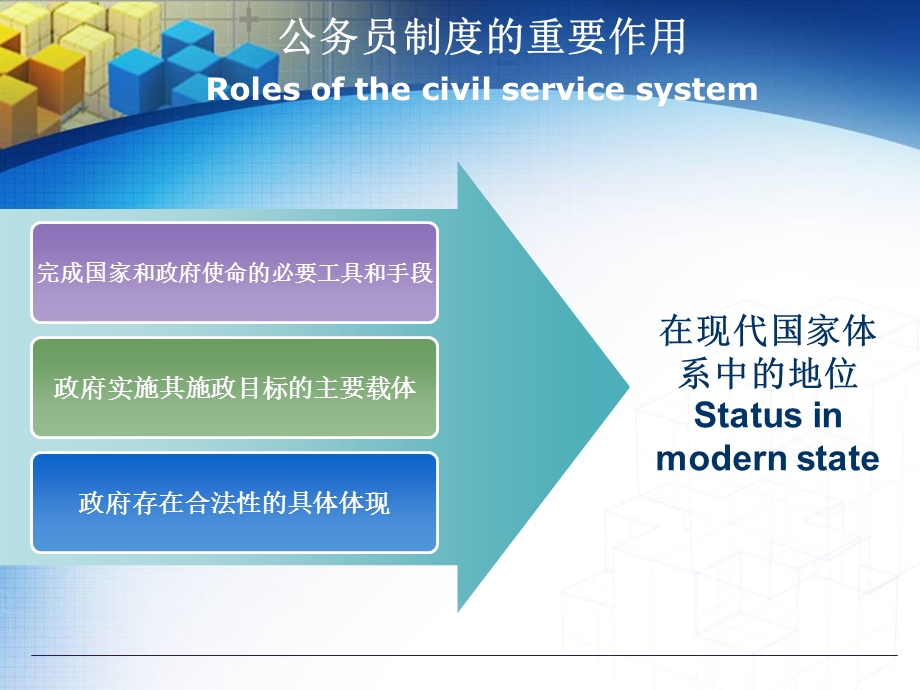 公务员制度概论CivilServiceSystem.ppt_第3页