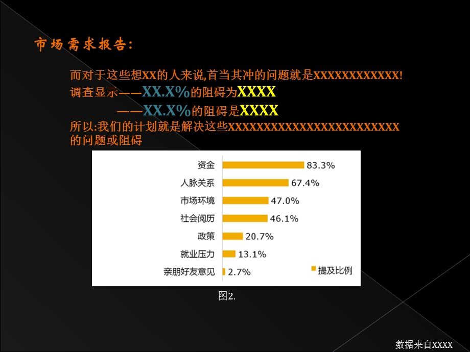 创业项目计划PPT模板.ppt_第3页