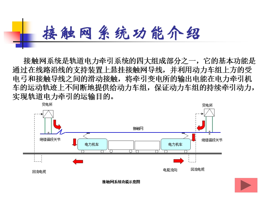 刚性接触网课件.ppt_第3页