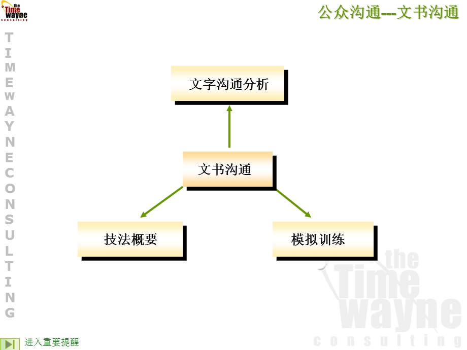 公众沟通-文书沟通.ppt_第1页