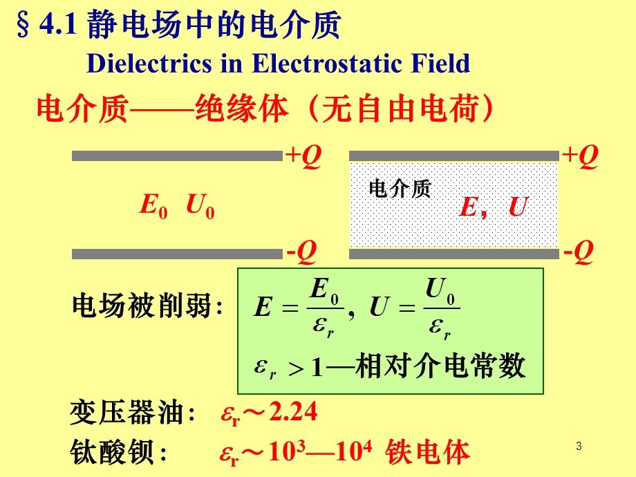 大学物理d电介质.ppt_第3页