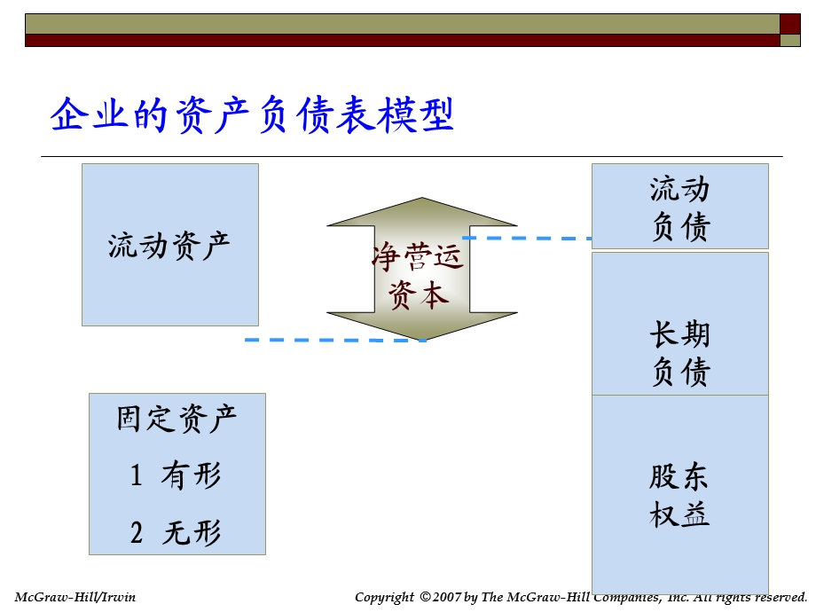 公司理财罗斯版18-短期财务计划.ppt_第3页