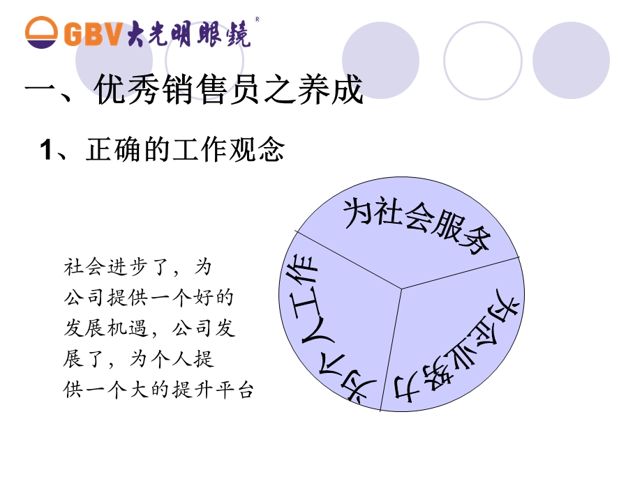 岗前培训销售技巧.ppt_第2页