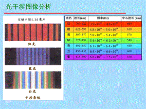 光的干涉现象图景分析.ppt