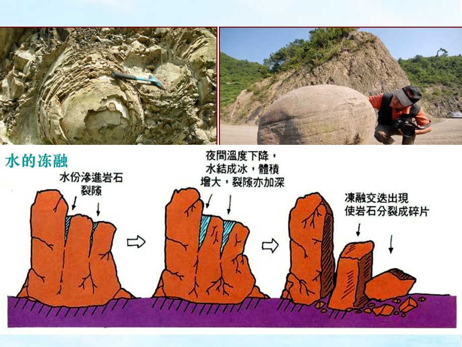 第二节外力作用和河流地貌.ppt_第3页