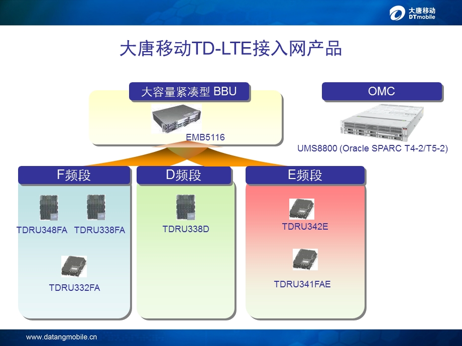 大唐移动TD-LTE产品介绍.ppt_第3页