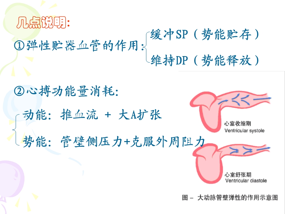 动脉血压形成机制.ppt_第2页