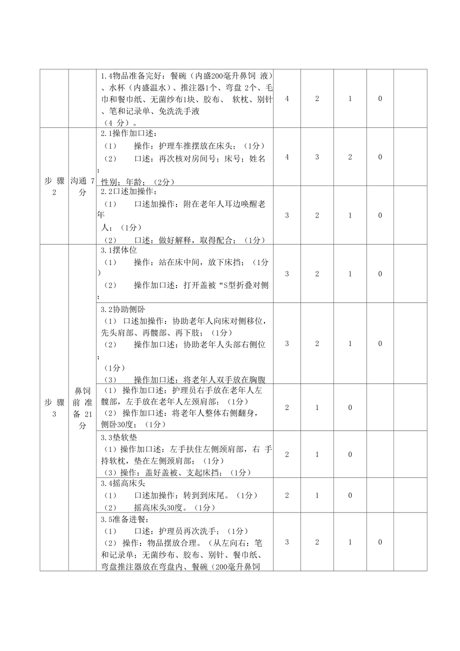 养老护理员赛项操作技能竞赛评分细则.docx_第2页