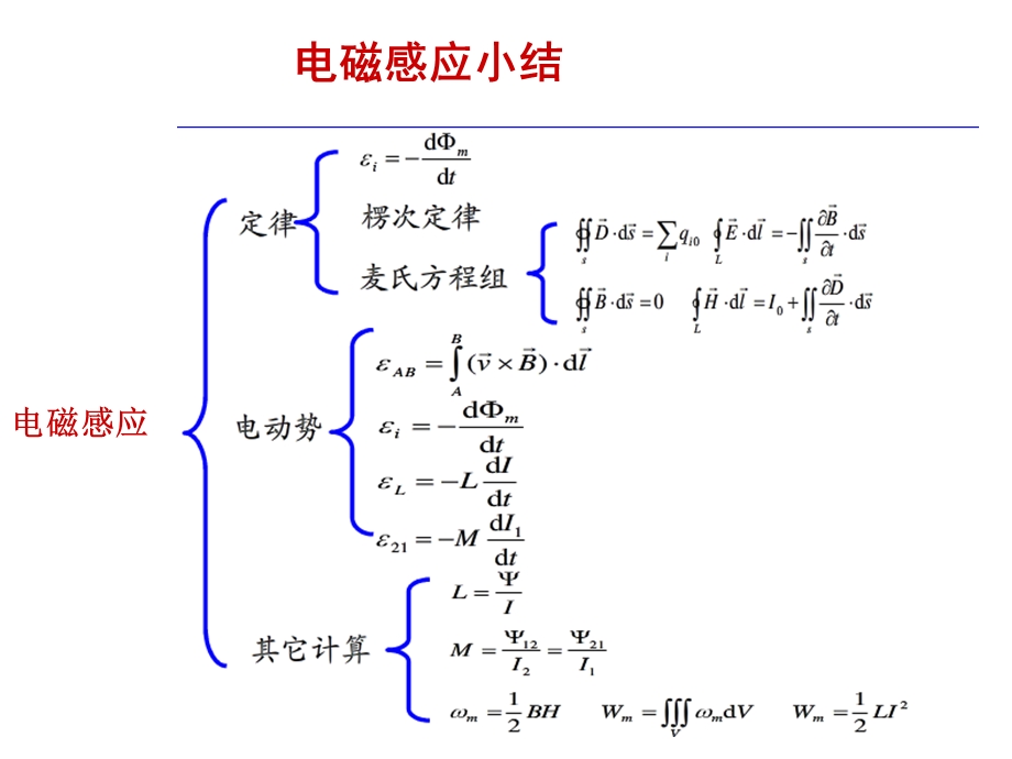 大学物理(31-32).ppt_第2页