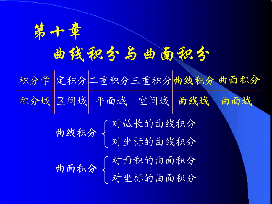 对弧长和曲线积分(IV).ppt_第1页