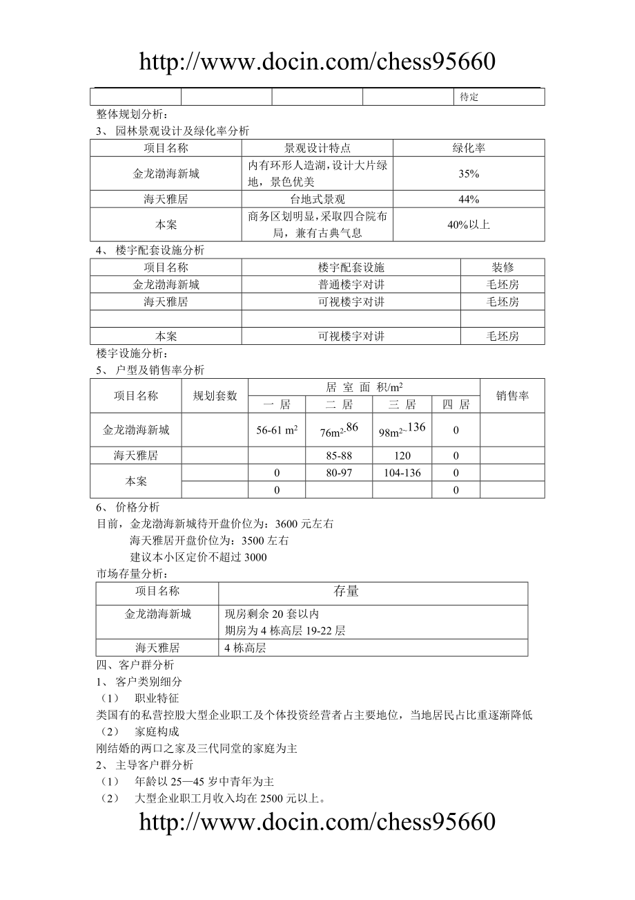 房地产营销策划方案方案 .doc_第3页