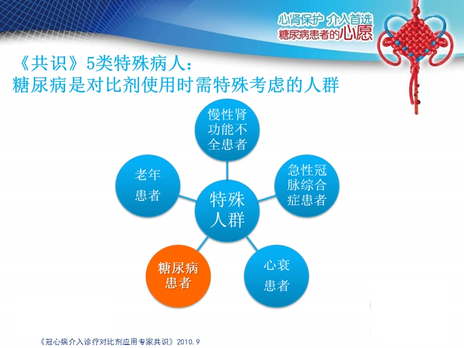 关注对比剂在糖尿病患者的安全性.ppt_第2页