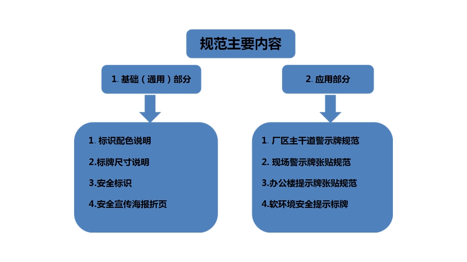 安全可视化PPT(来自“每日安全课堂“).ppt_第2页