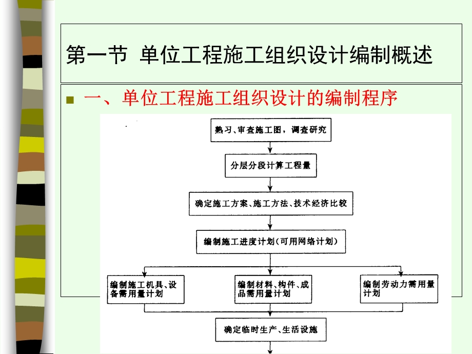 单位工程施工组织设计的编制.ppt_第3页