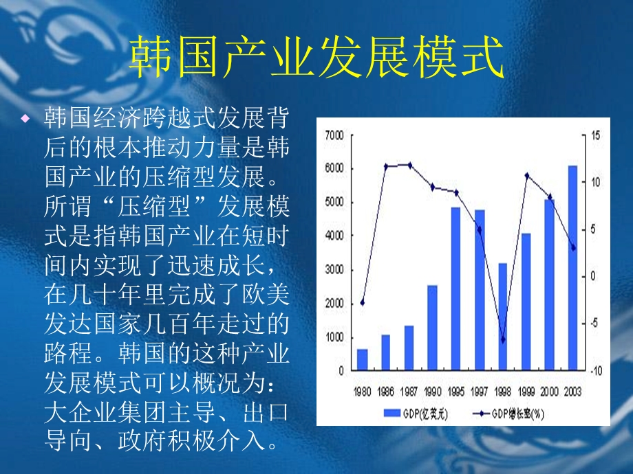 国际经济发展模式.ppt_第2页