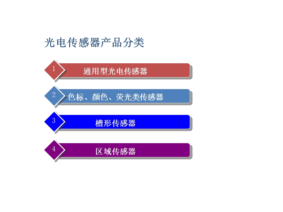 光电传感器分类简介.ppt_第1页