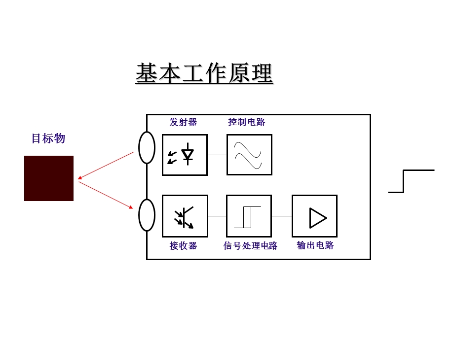 光电传感器分类简介.ppt_第3页