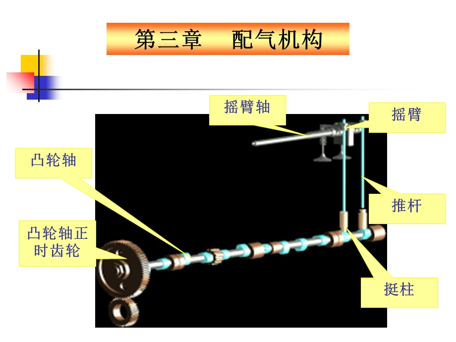 发动机配气机构.ppt_第1页