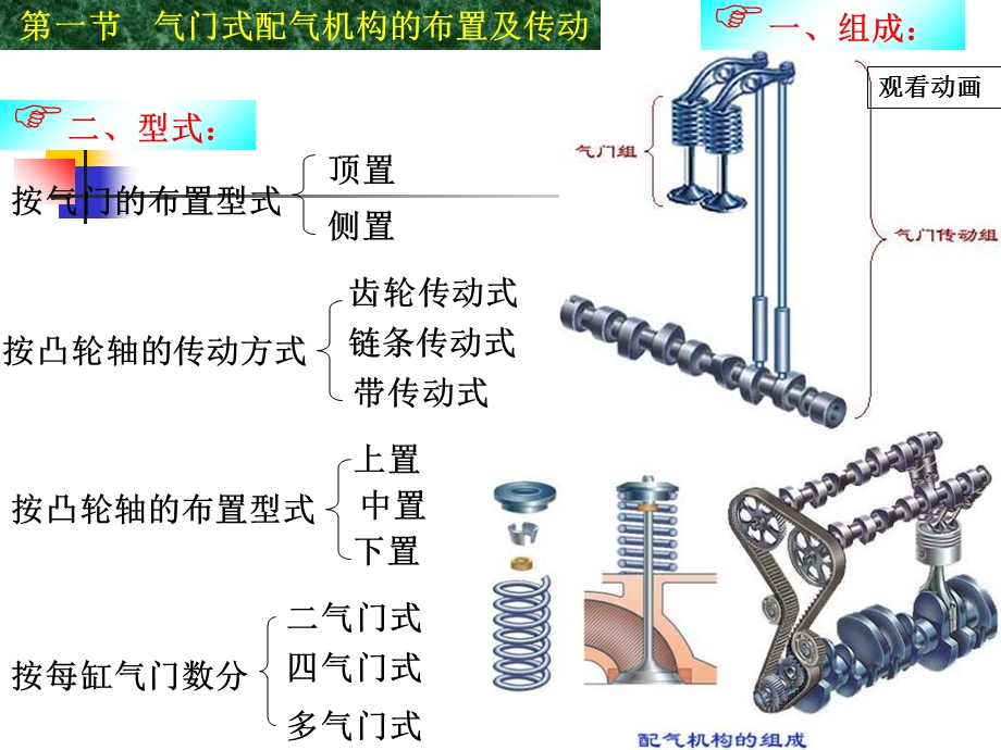 发动机配气机构.ppt_第3页