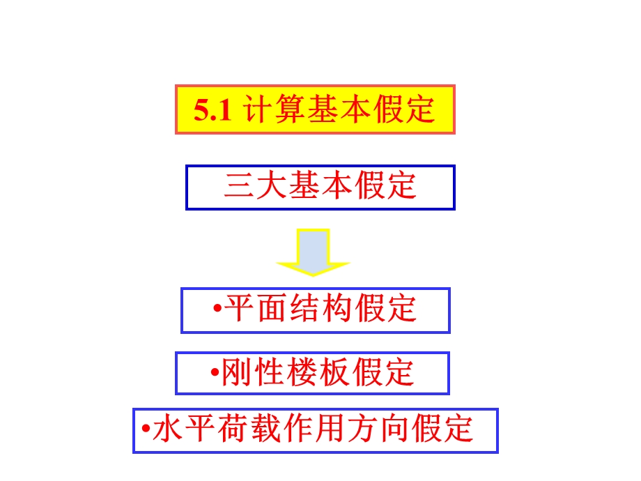 华科高层建筑结构设计课件.ppt_第3页