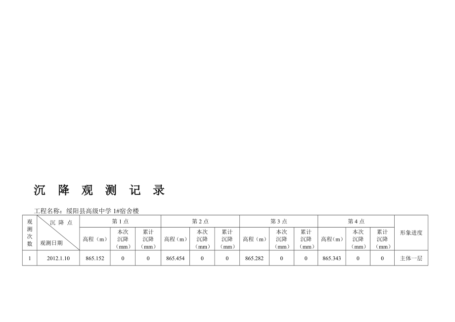 沉降观测记录表格.doc_第1页