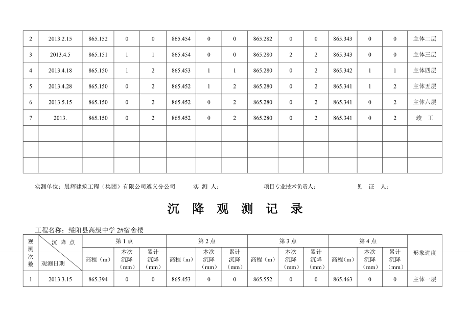 沉降观测记录表格.doc_第2页