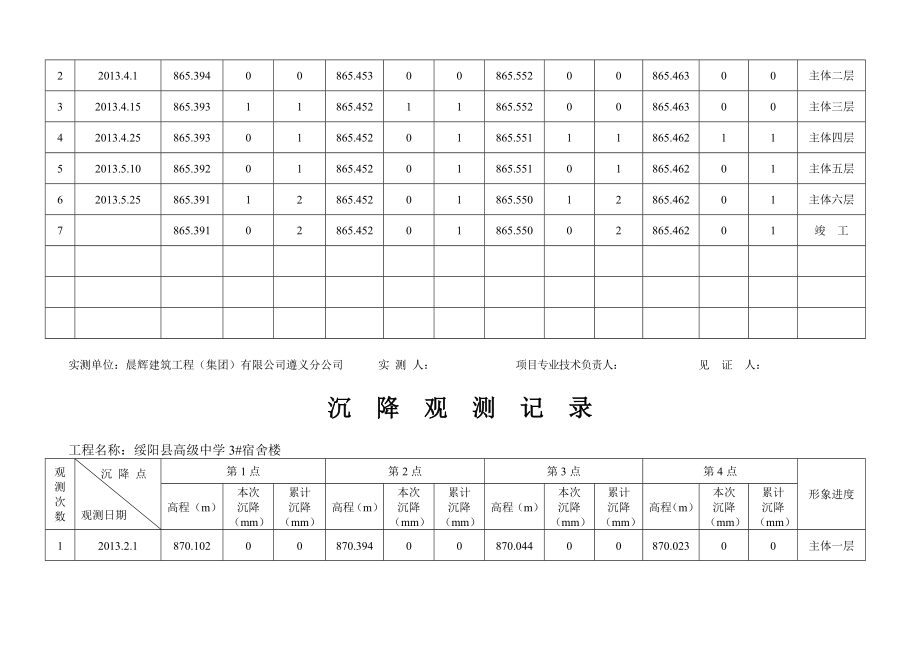 沉降观测记录表格.doc_第3页