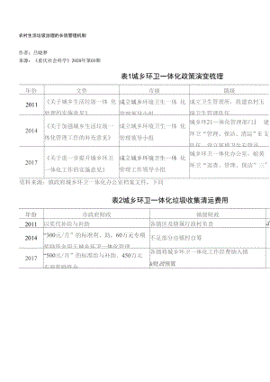 农村生活垃圾治理的长效管理机制.docx