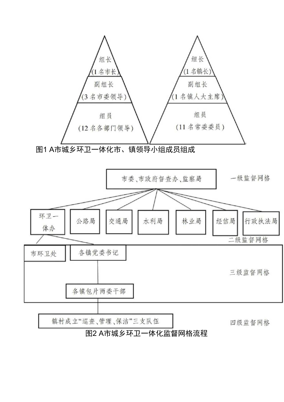 农村生活垃圾治理的长效管理机制.docx_第2页