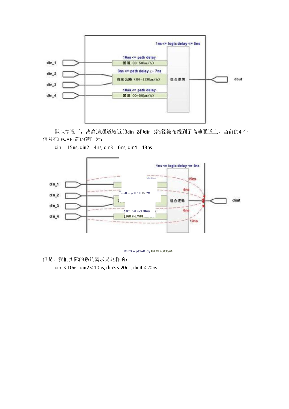 入门资料：FPGA时序分析基础与时钟约束实例资料.docx_第2页