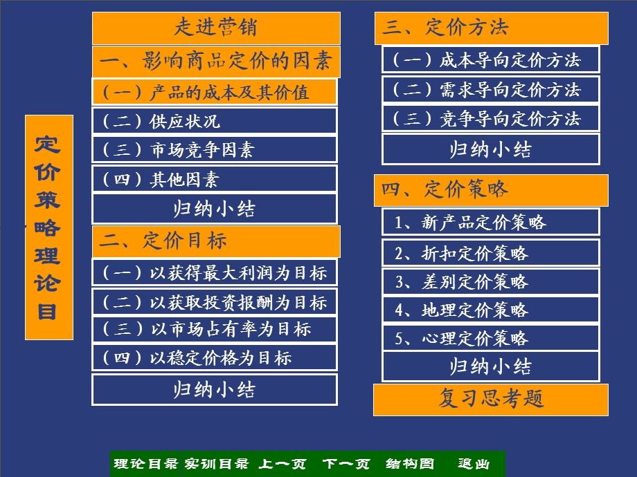 商品定价的因素.ppt_第2页