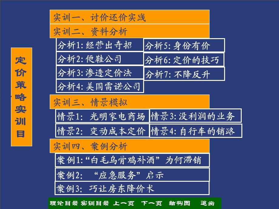 商品定价的因素.ppt_第3页