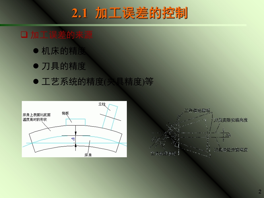 公差与金属材料-第二讲.ppt_第2页