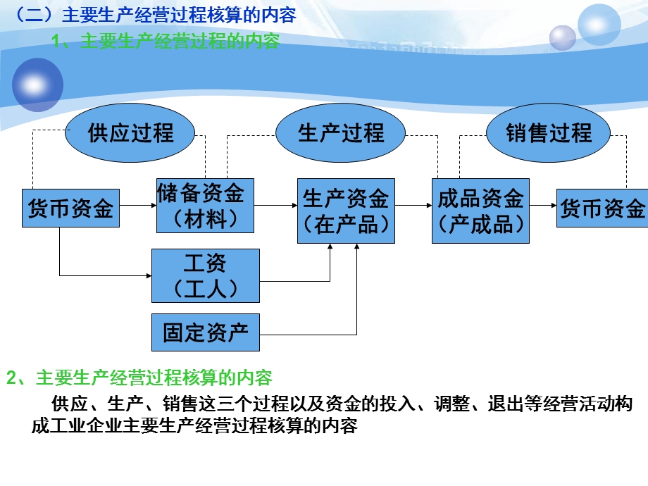 工业主要业务核算.ppt_第3页