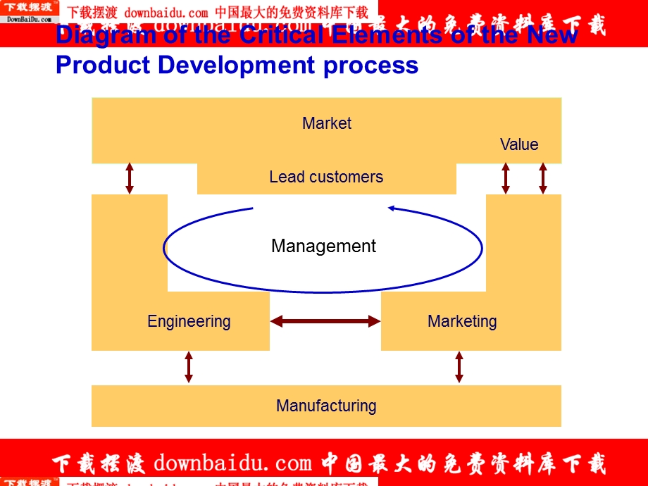 创新与技术商业化-商业模式的设计架构-创.ppt_第3页