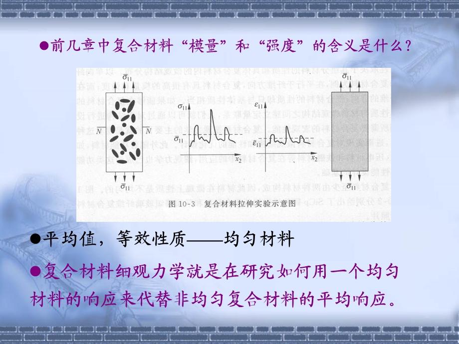 复合材料细观力学基础(改).ppt_第3页