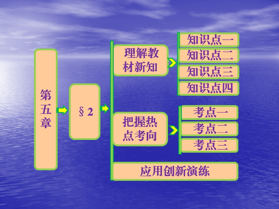 复数的四则运算课件(北师大选修2-2).ppt_第1页