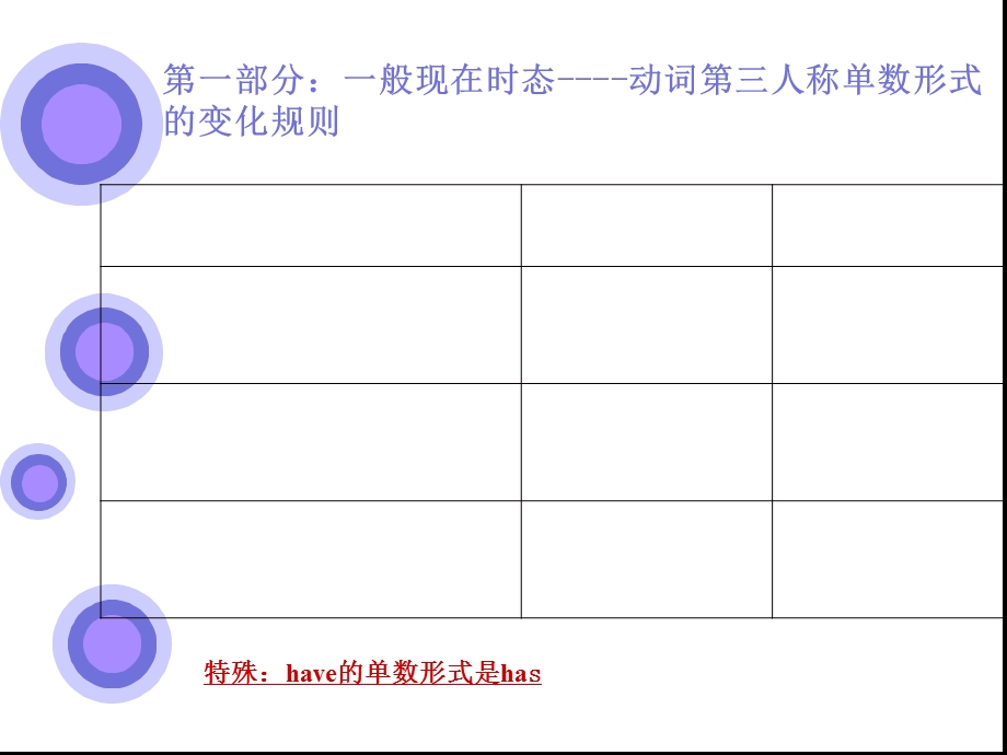 动词的基本形式.ppt_第2页