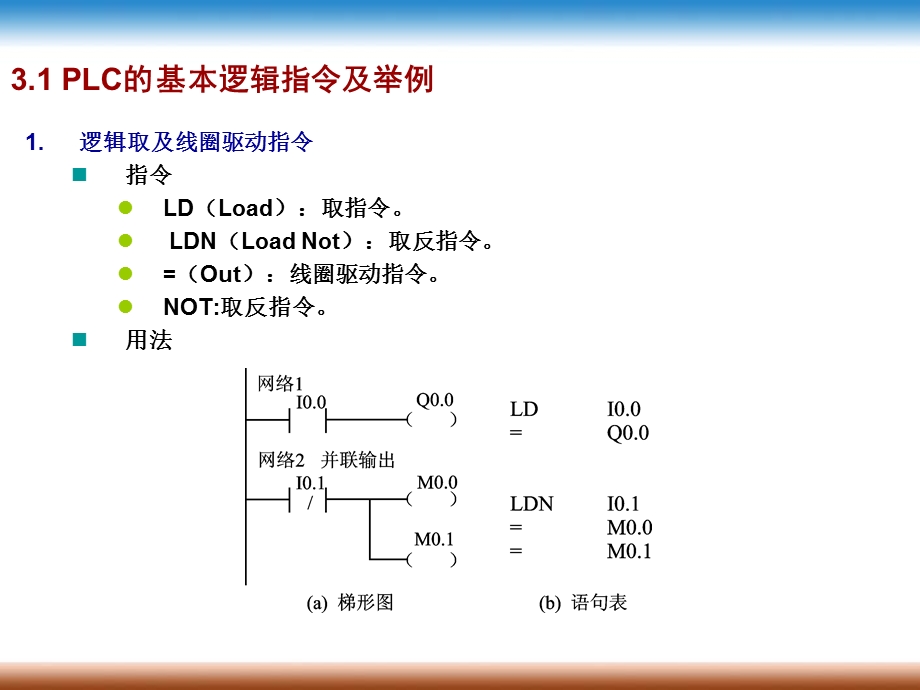 第3章PLC的基本指令及程序设计.ppt_第3页