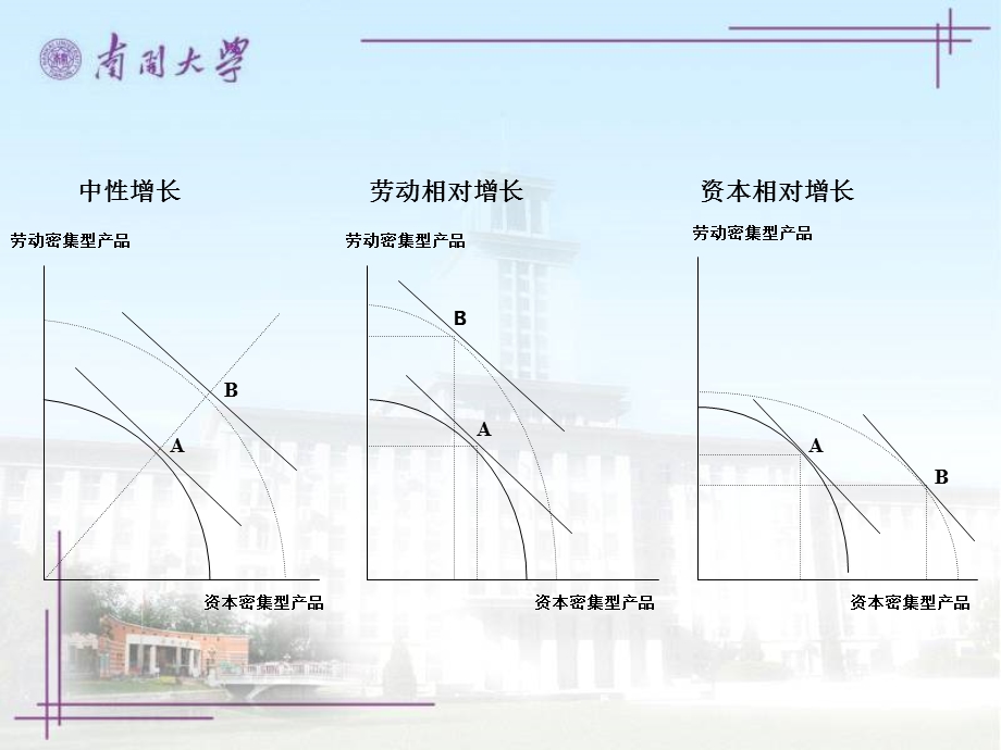 动态国际贸易理论.ppt_第3页