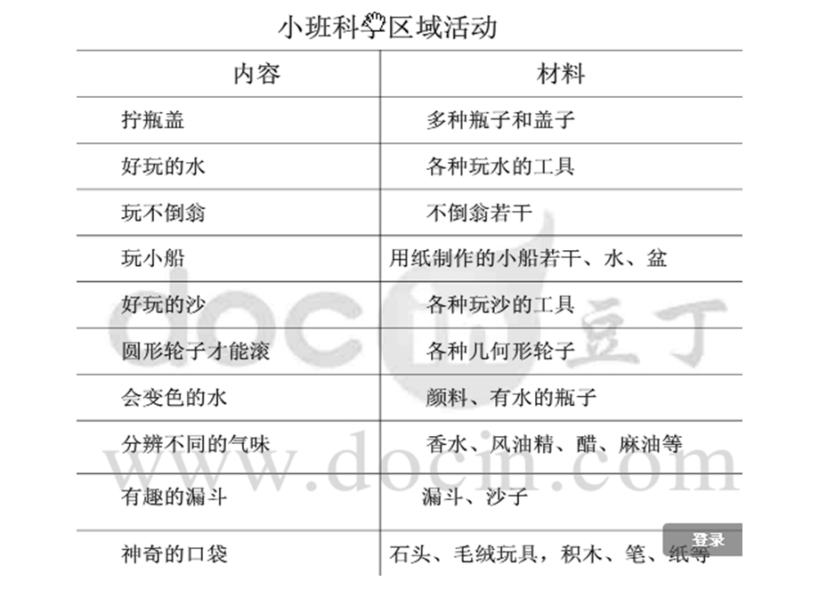 各年龄段科学区材料投放.ppt_第1页