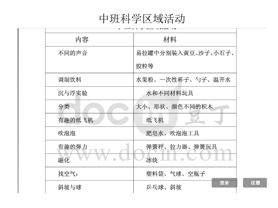 各年龄段科学区材料投放.ppt_第2页