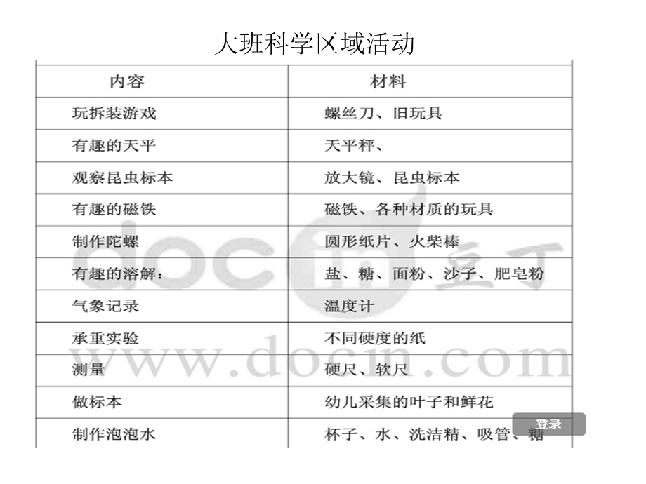 各年龄段科学区材料投放.ppt_第3页