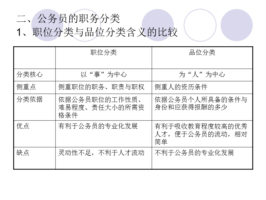 公务员职务与级别.ppt_第3页