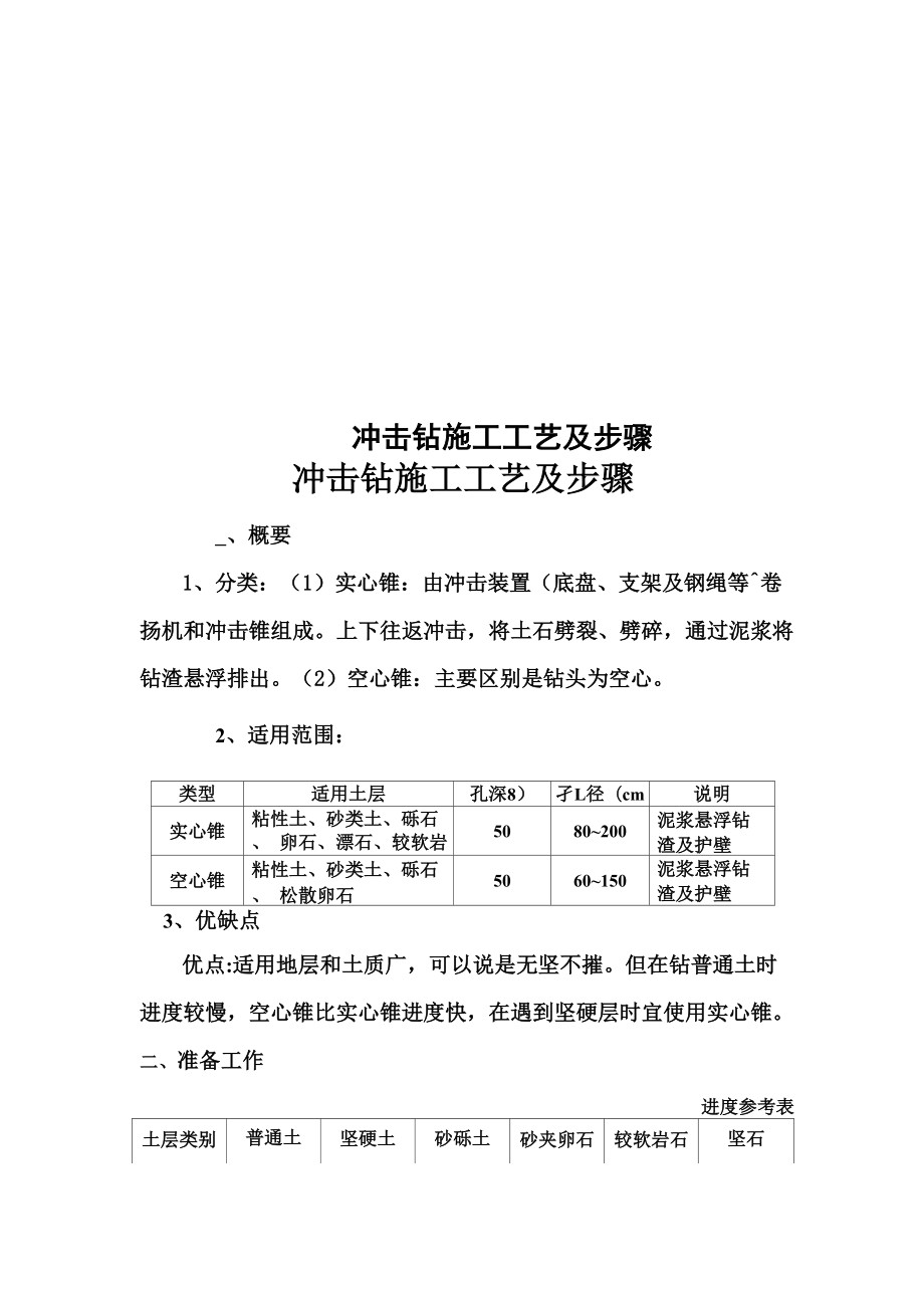 冲击钻施工工艺及步骤.docx_第1页